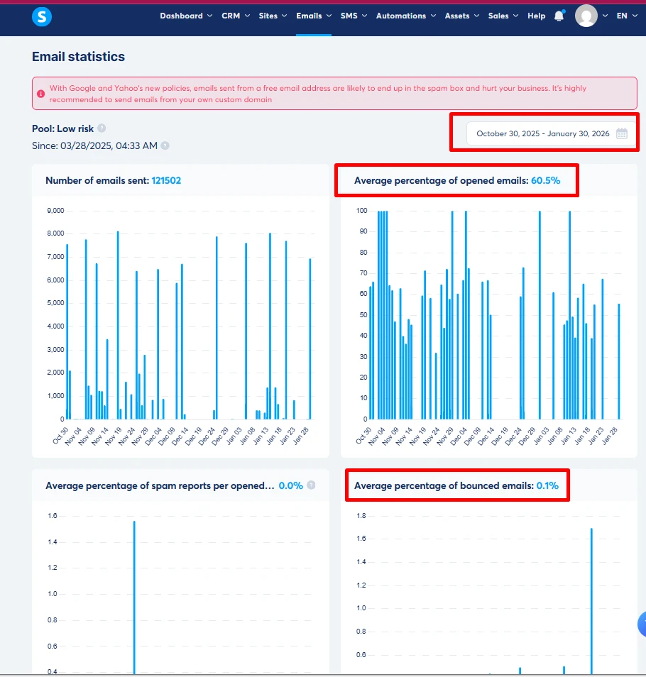 Skyned Email Marketing Open Rate Portfolio Screenshot