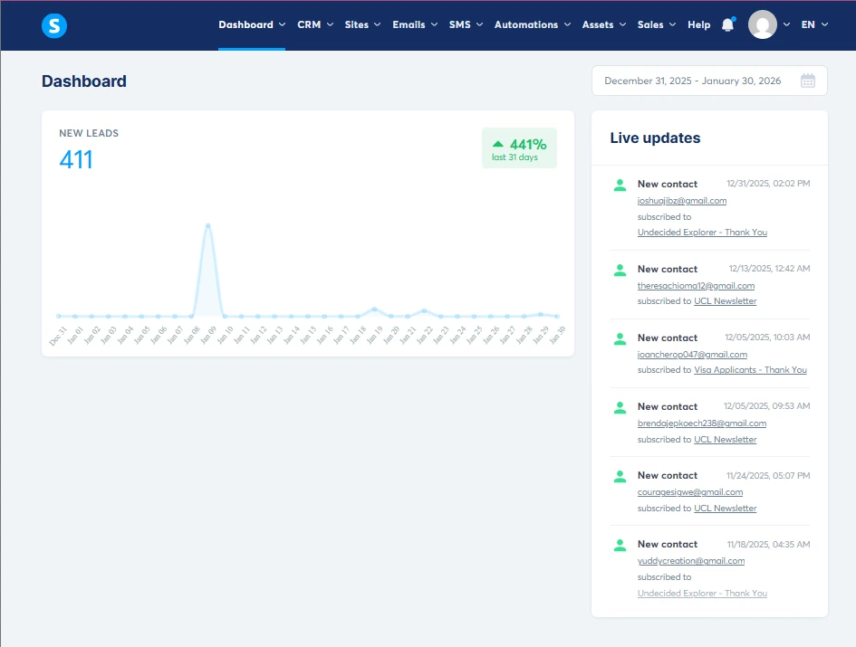 Skyned Email Marketing Lead Generation Portfolio