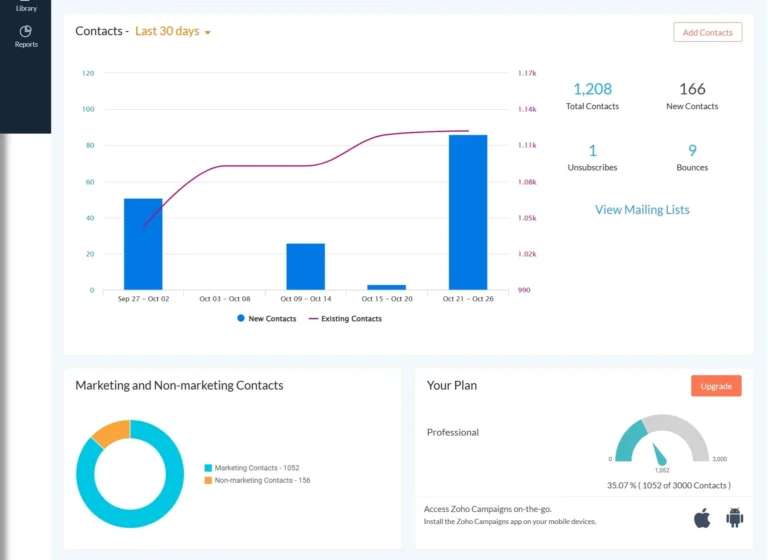 Stage Africa Atlantic Exhibition Campaign dashboard